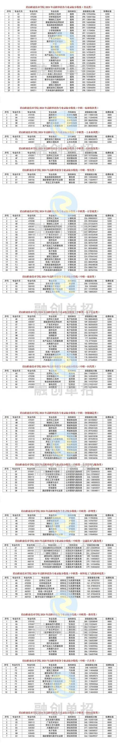 四川现代科技职业学校2024年学费多少