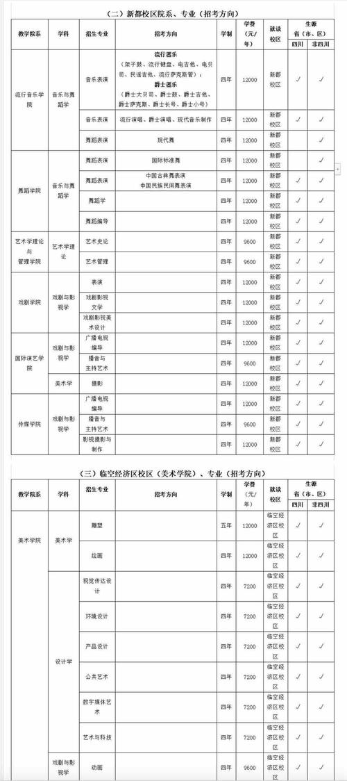 四川现代科技职业学校2024年报名学费多少钱