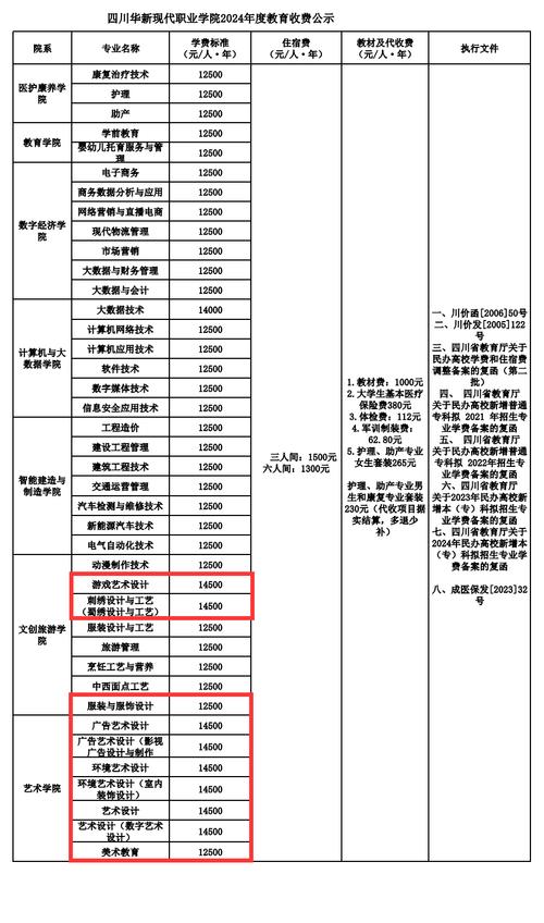 四川现代职业学校学费