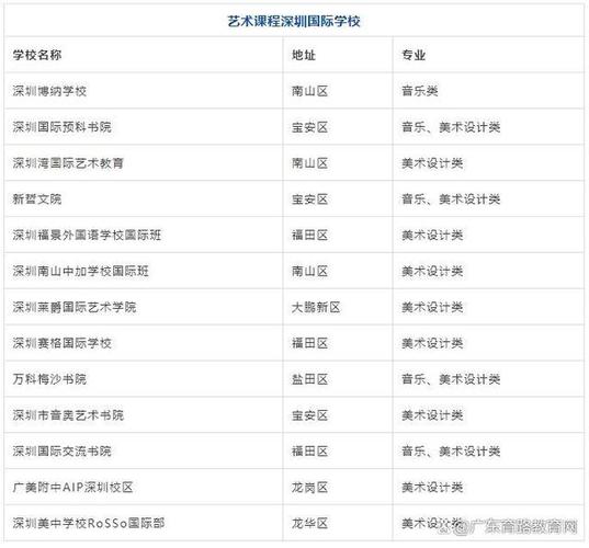 深圳的艺术院校有哪些