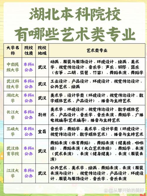 艺术类学校有哪些