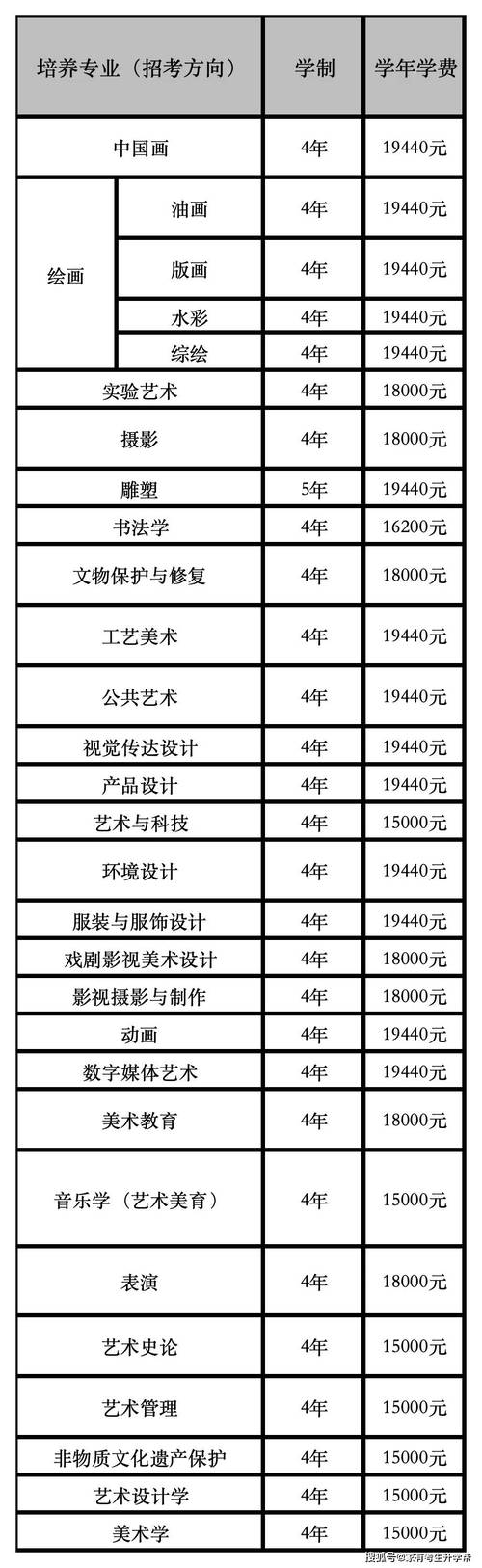 艺术学校有哪些大学