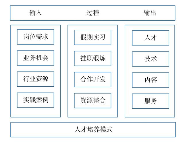 网络空间安全属于什么学科门类