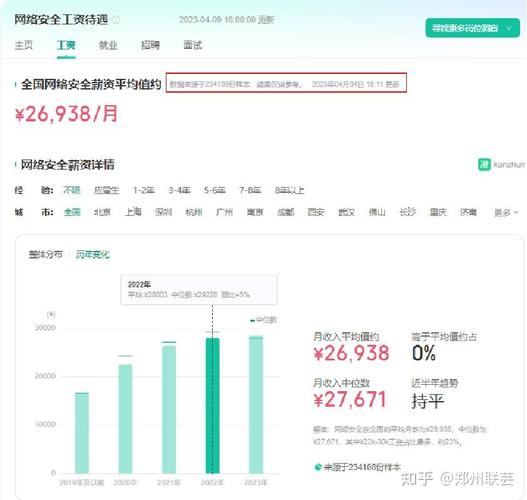 网络空间安全专业是干什么的就业前景好不好
