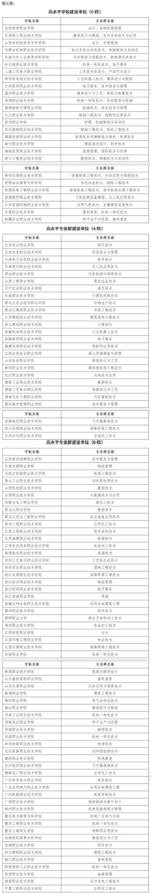 成都双流有哪些民办专科院校