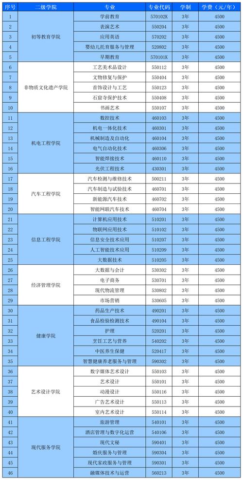 兰考技工学校的专业有哪些
