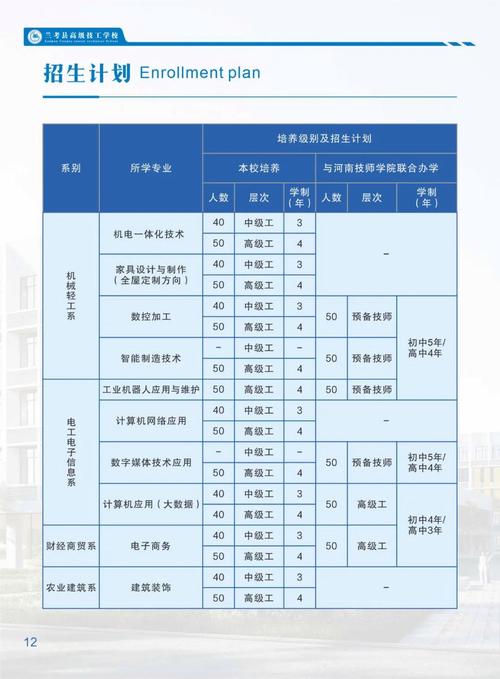 兰考县高级技工学校是大专吗?
