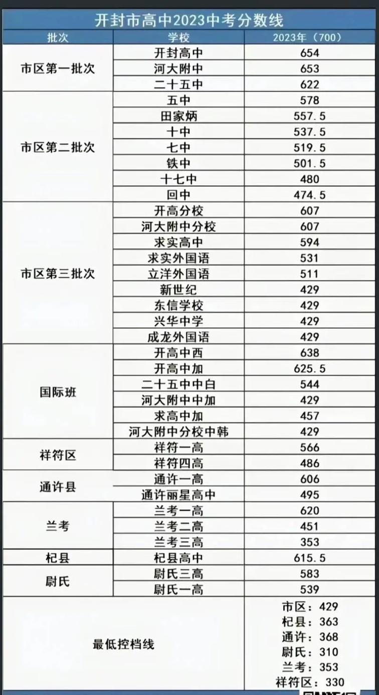 开封技校排名前十是哪些学校
