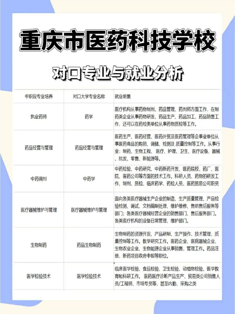 卫校读药剂有前途吗