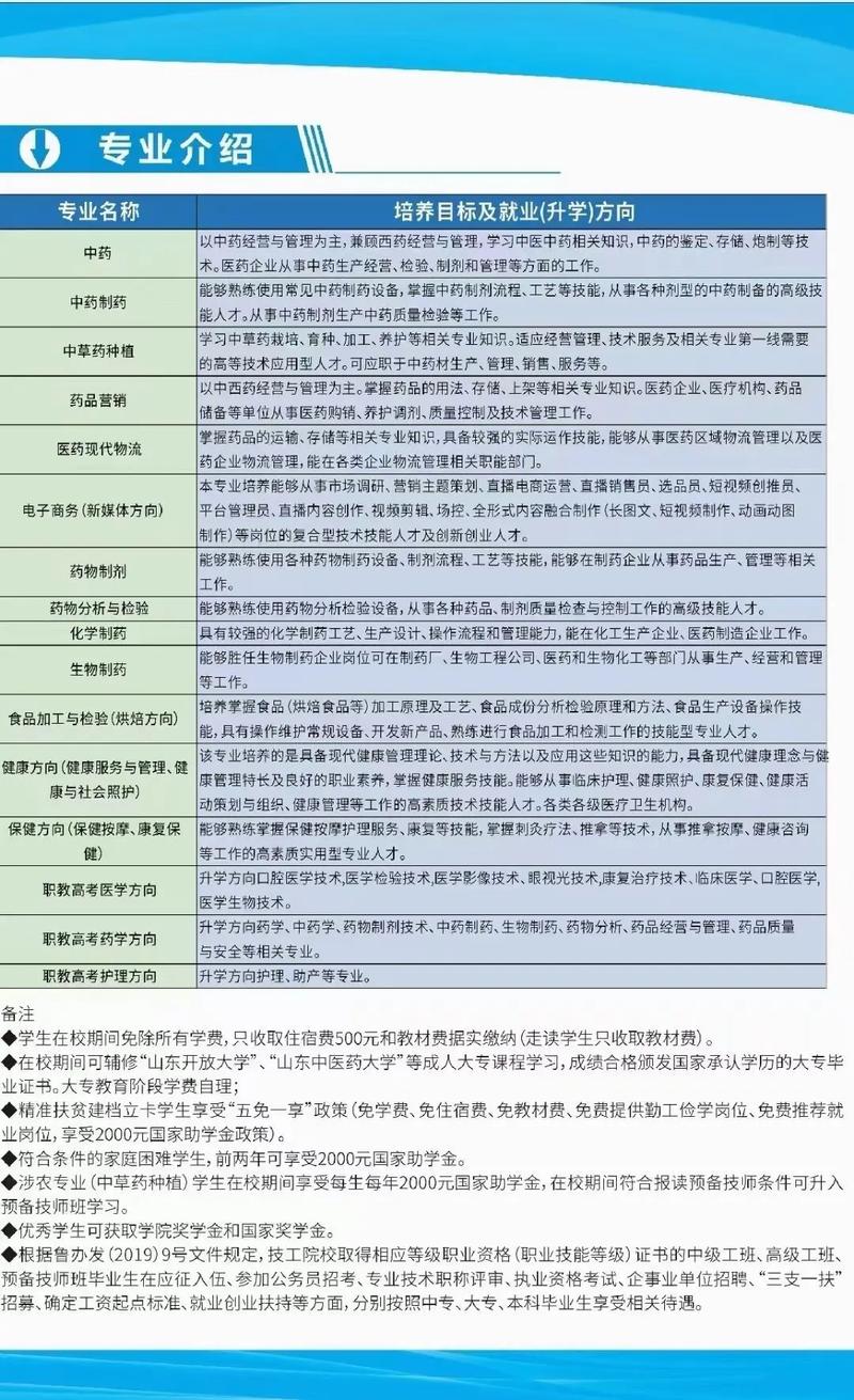 阜南科技艺术学校2024年报名一年多少学费