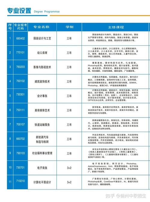 女生读职校什么专业好
