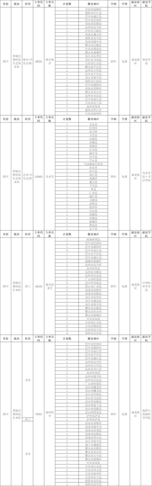 川师大历史公费师范生就业去向