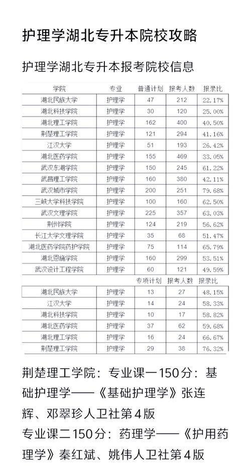 湖北护理自考在什么地方报名