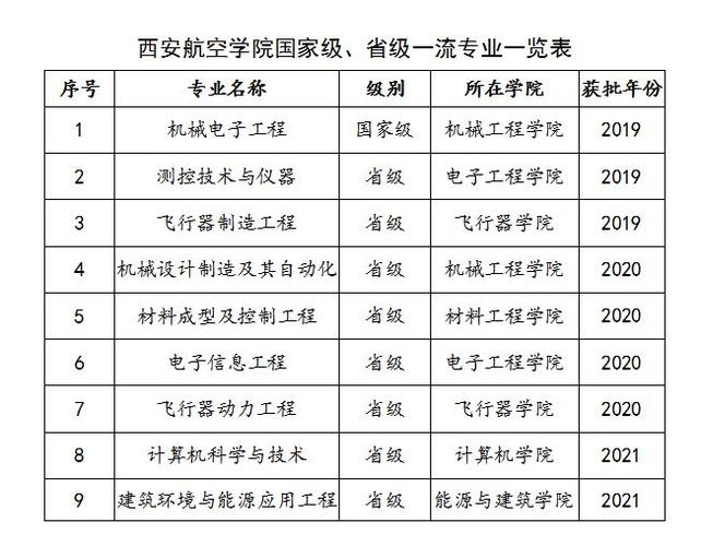 初中生航空专业需要学多久?