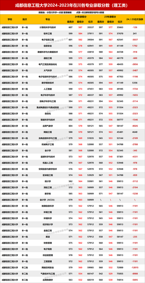 2022成都哪些职业学校有建筑工程造价专业