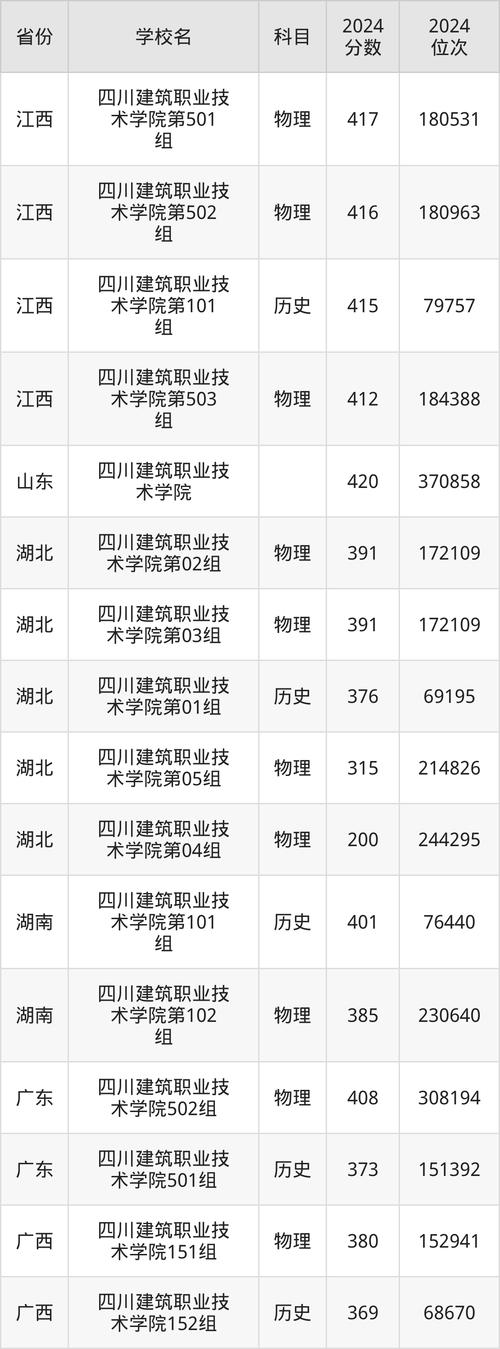 四川建筑职业技术学院地址