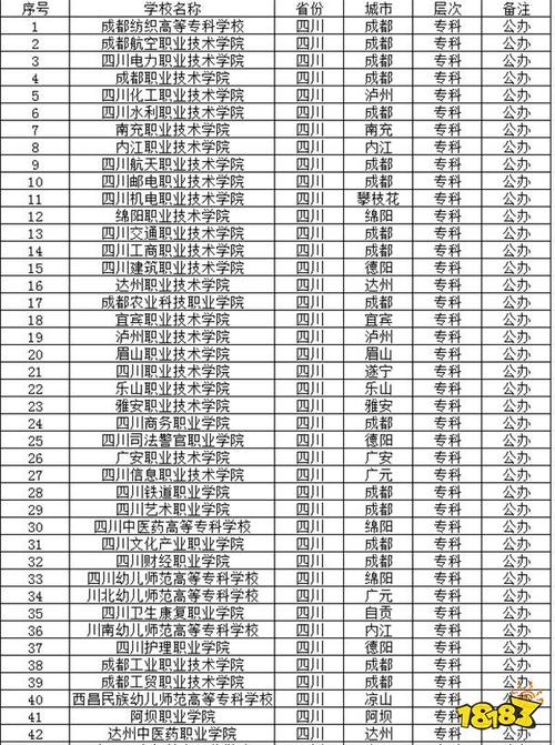 成都设有建筑工程施工技术的公办大专学校