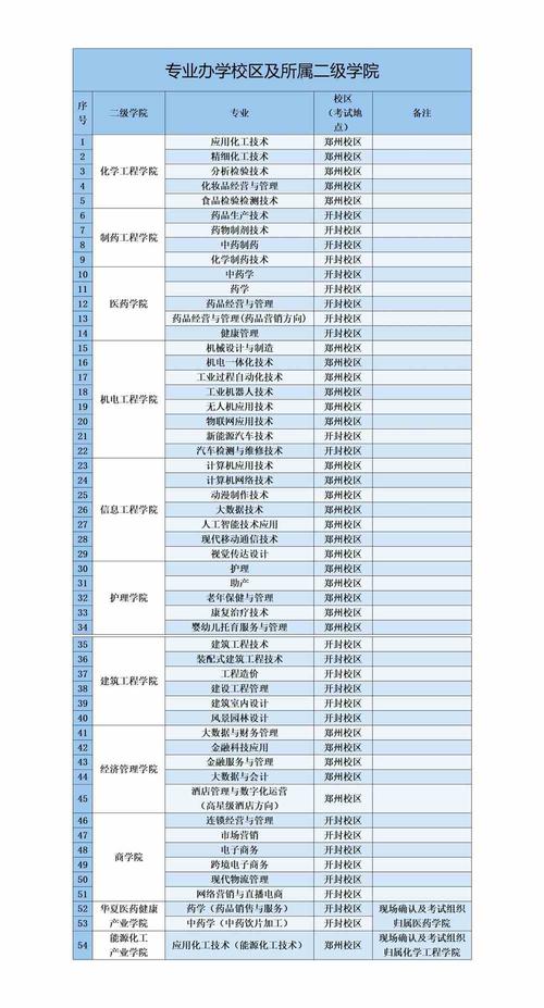 多少分能被河南应用技术职业学院录取