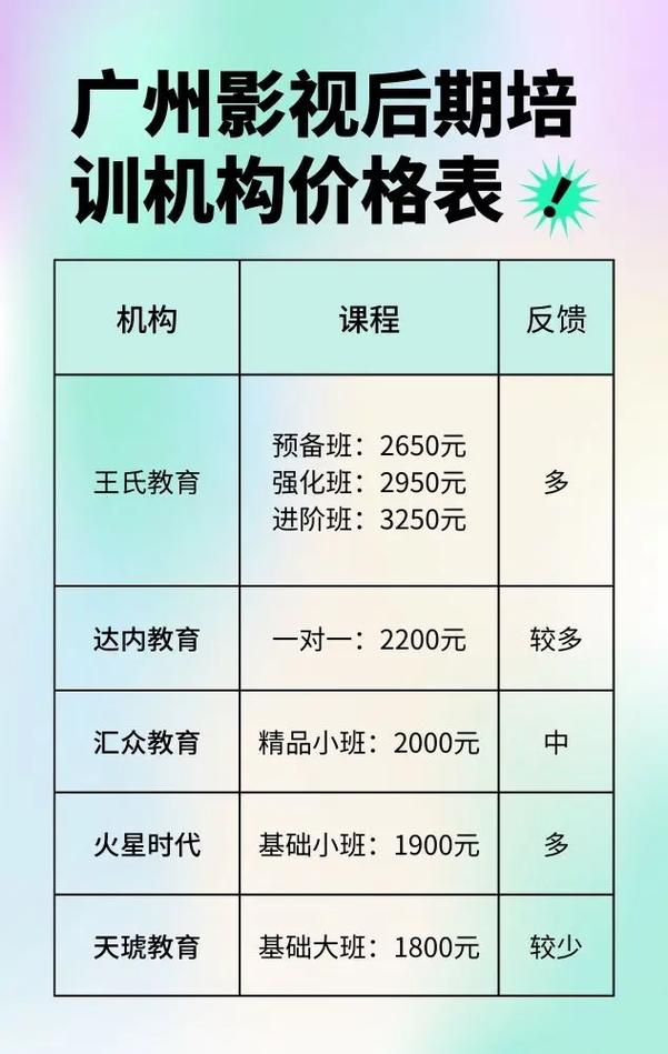 广告设计培训班学费一般多少