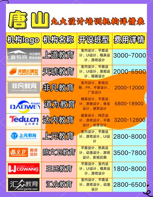 广告的平面设计培训班学费一般多少