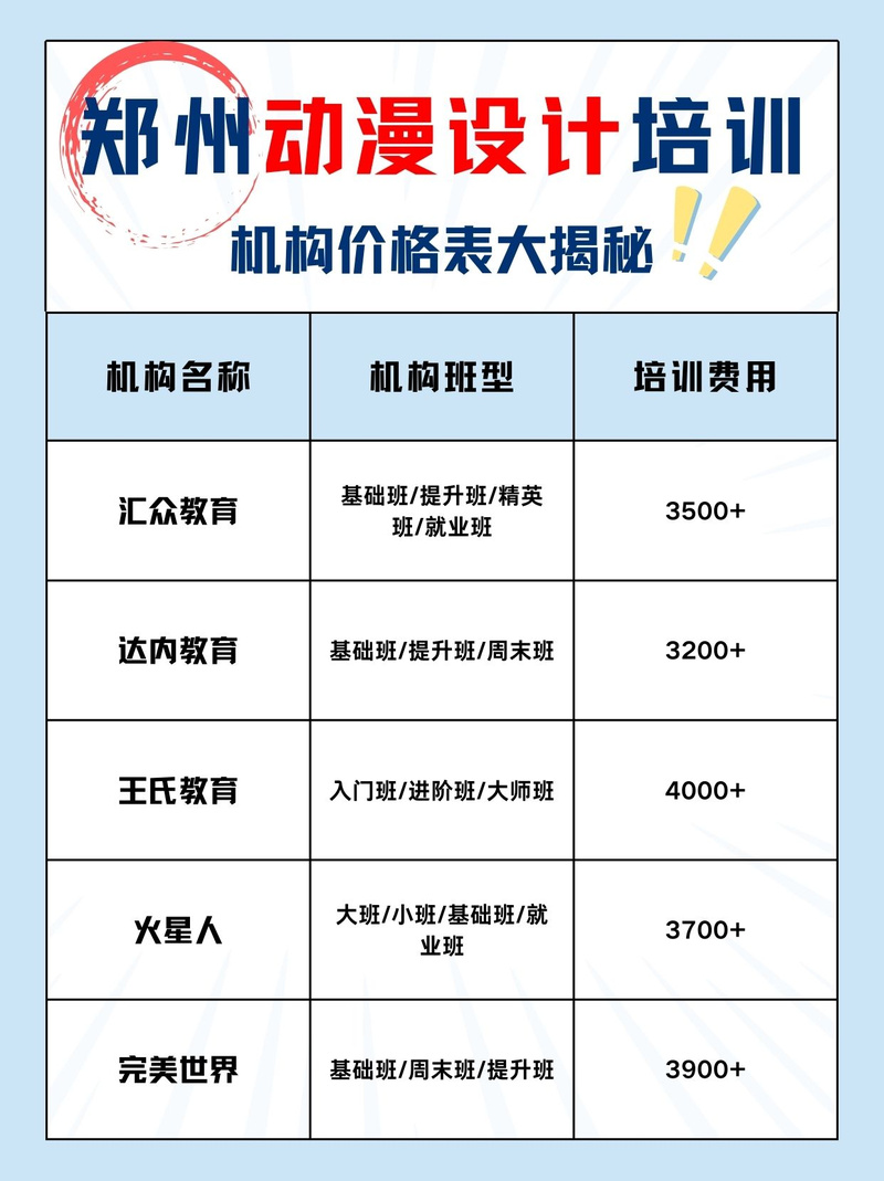 学广告设计学费一般多少钱?