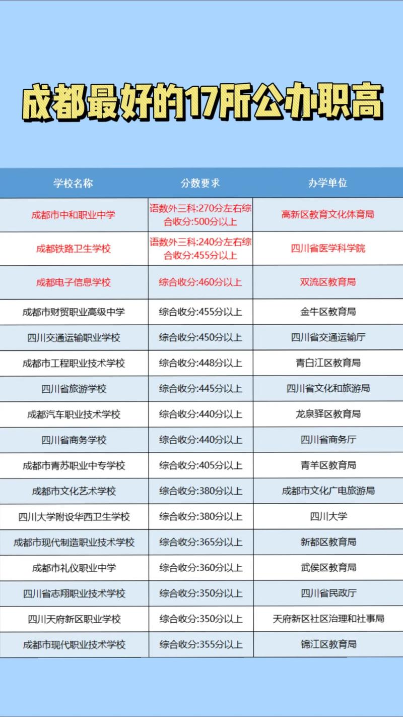 成都有哪些公办的专科学校
