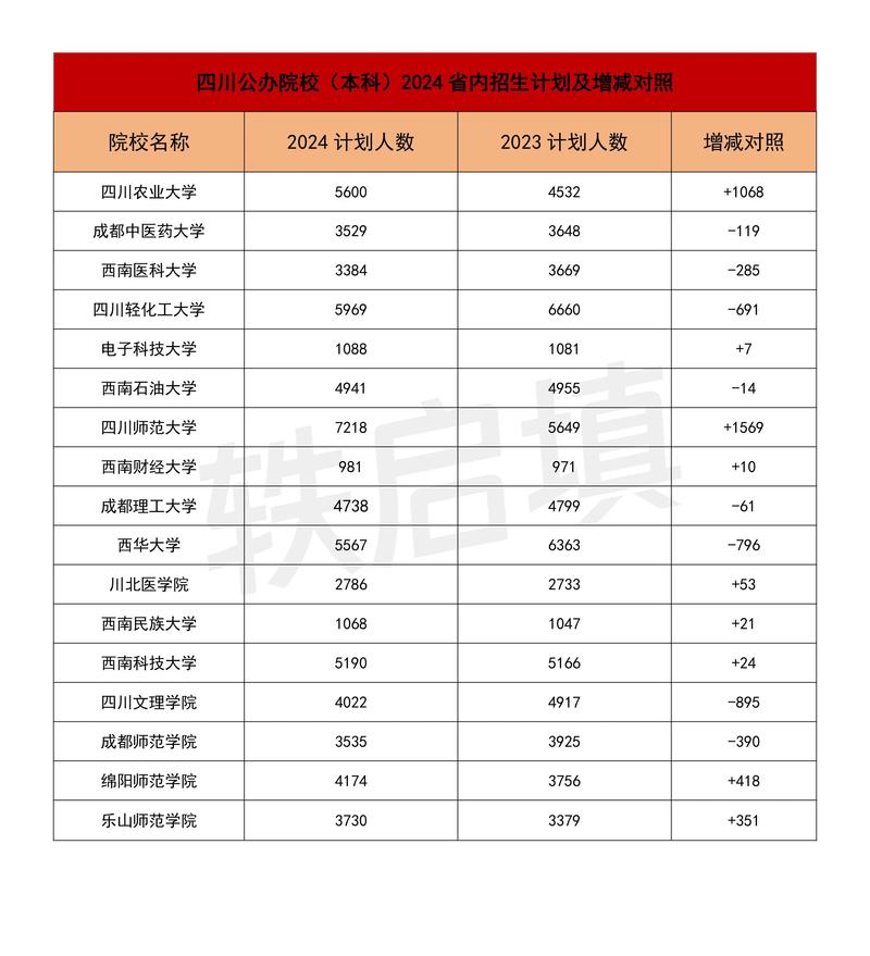 2024成都公办专科学校有哪些