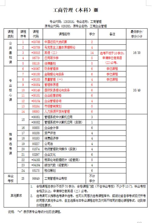 工商管理类包括哪些专业