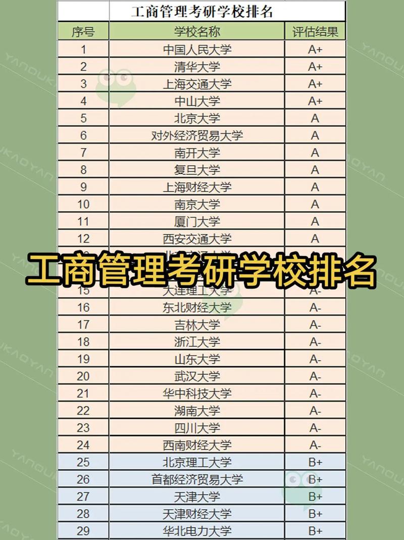 工商类包括哪些专业