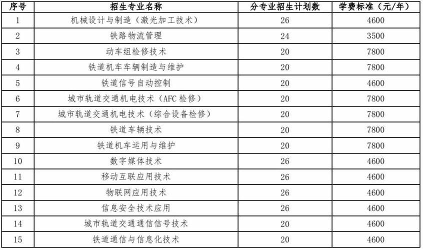 郫县铁路卫校一年学费是多少