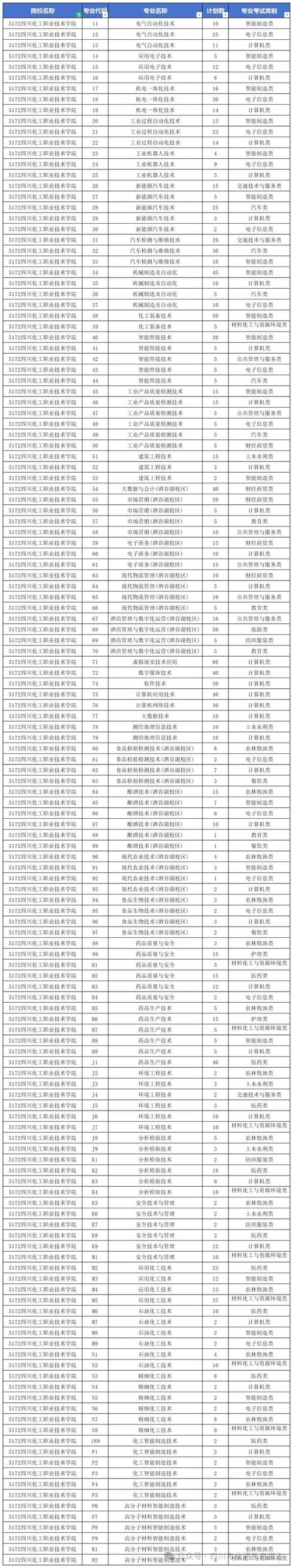 泸州电子机械学校2024年有哪些专业