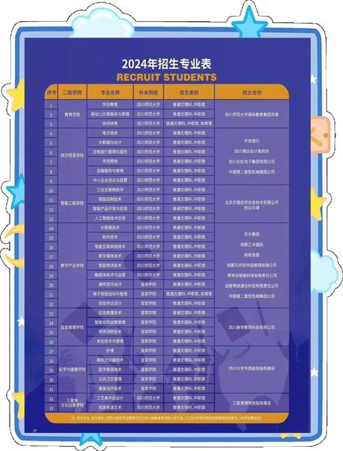 德阳科贸职业学院五年制大专好嘛