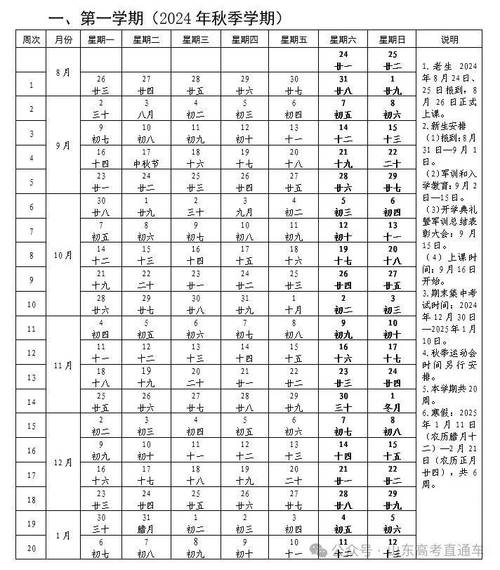 德阳科贸职业学院开学时间2023