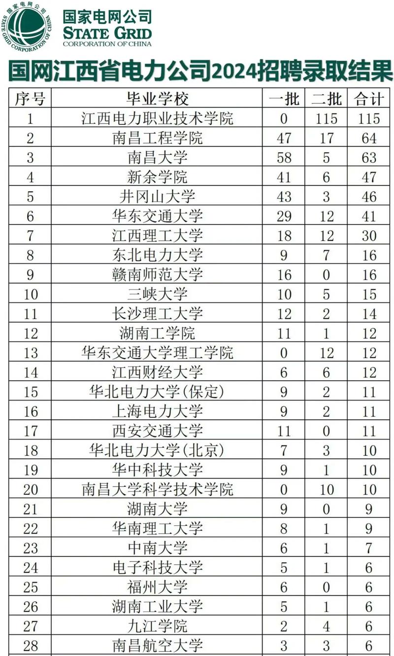 江西的铁路专业哪个大学比较好
