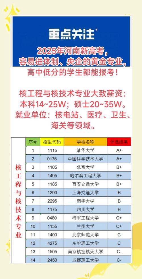 四川核工业工程学校2021年有哪些专业