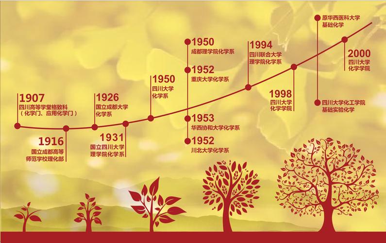 潆溪高级职业中学历史沿革