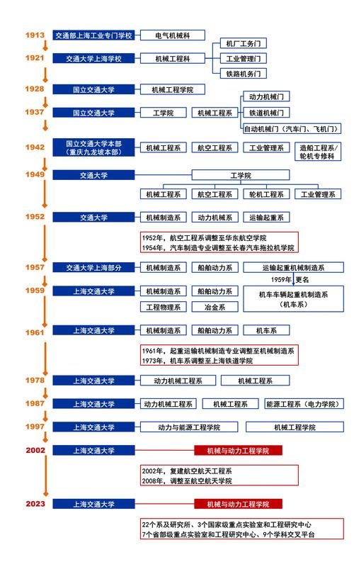 潆溪高级职业中学的历史沿革