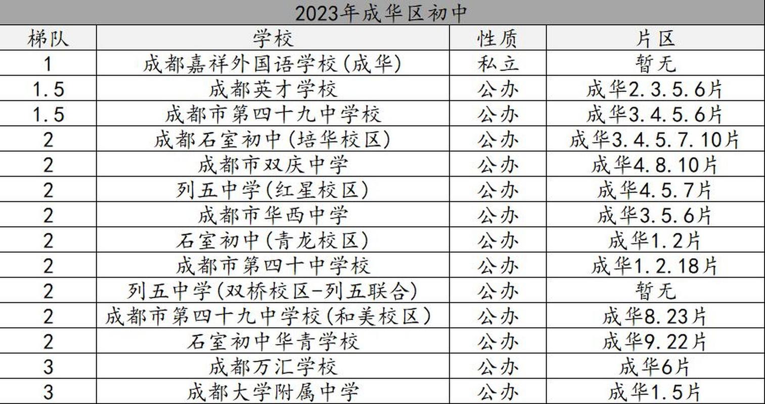 都江堰有哪些初中
