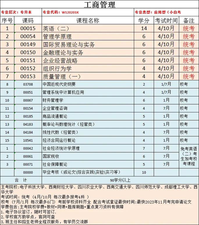 什么是工商企业管理学专业?