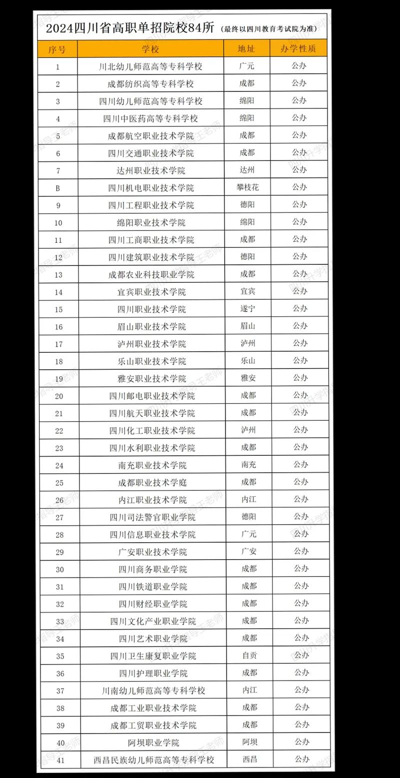 四川省志翔职业技术学校2024年招生计划