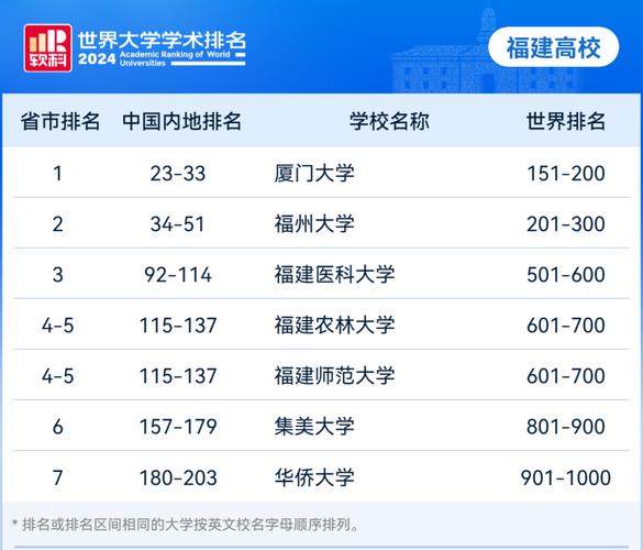 厦门市蔡塘学校排名