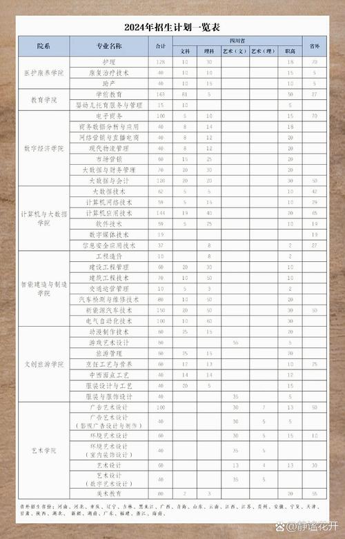 华新现代职业技术学校在哪里