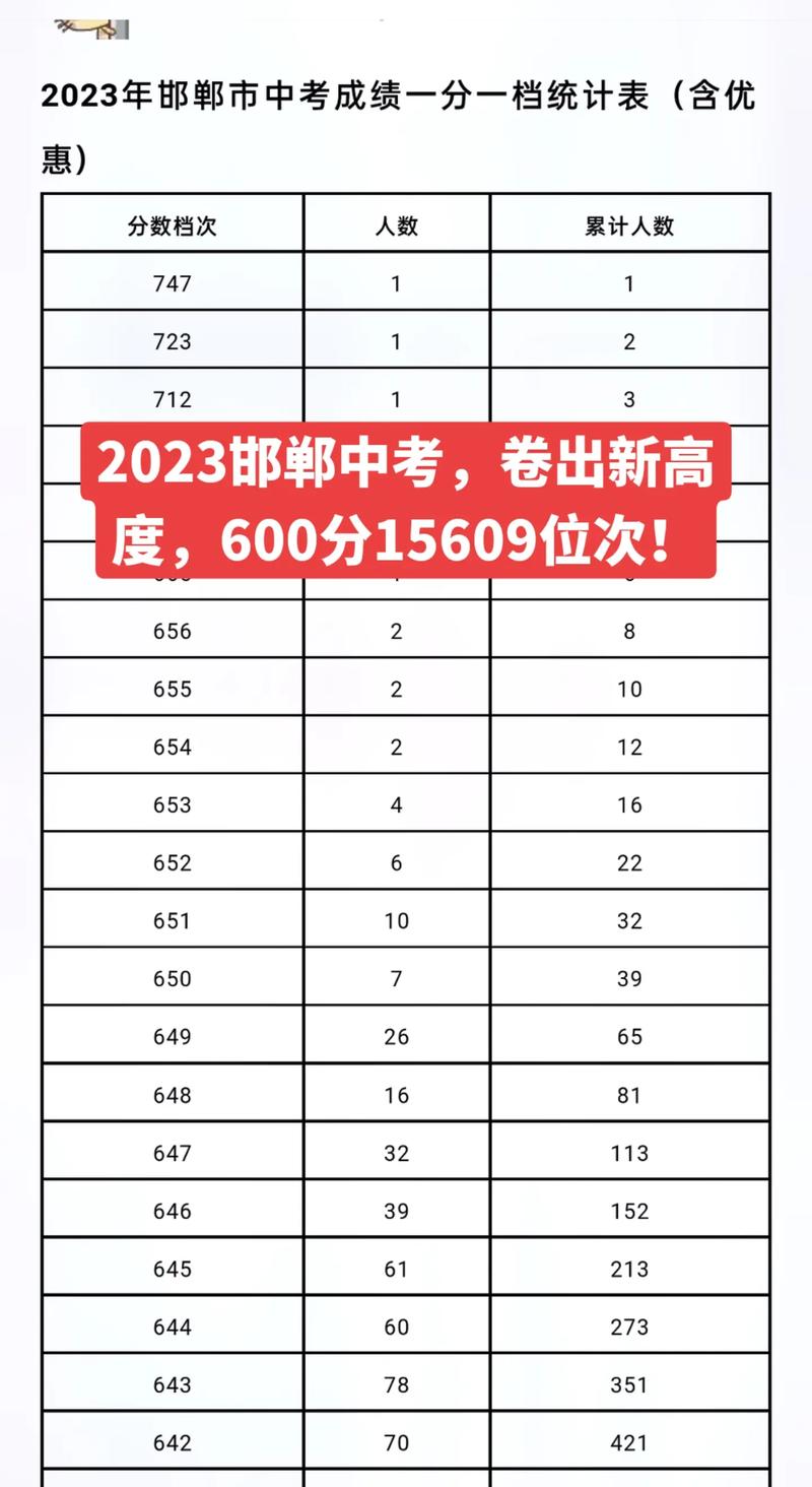 河北省邯郸邯郸中考259能上什么卫校