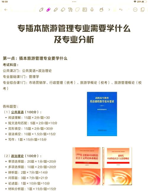 旅游管理包括哪些专业