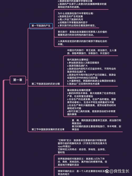 旅游管理专业学什么