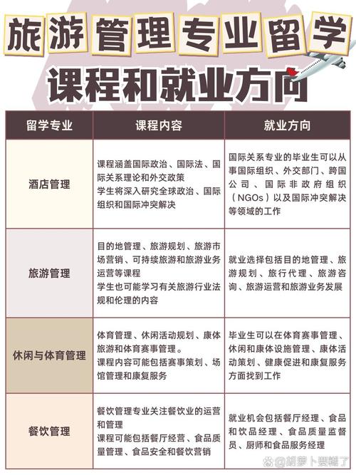 旅游管理有哪些专业