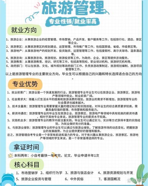 旅游管理专业学多少科,都学哪科