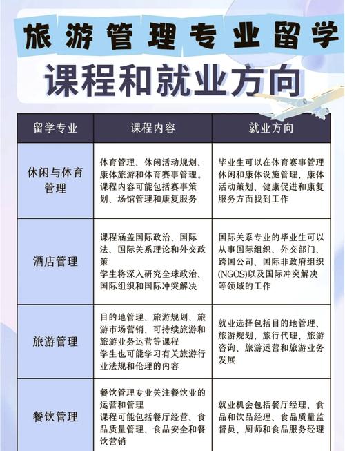 旅游管理专业需要学什么?