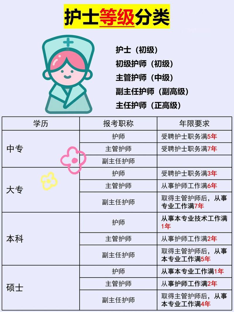 护理学专业都包括什么