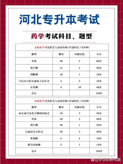 药学类包括哪些专业